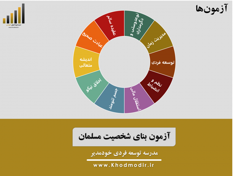 آزمون بنای شخصیت مسلمان
